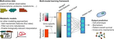 Editorial: Artificial intelligence for data discovery and reuse in endocrinology and metabolism